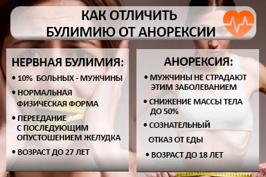 Лечение булимии в Новоспасском