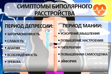 Лечение биполярного расстройства в Новоспасском