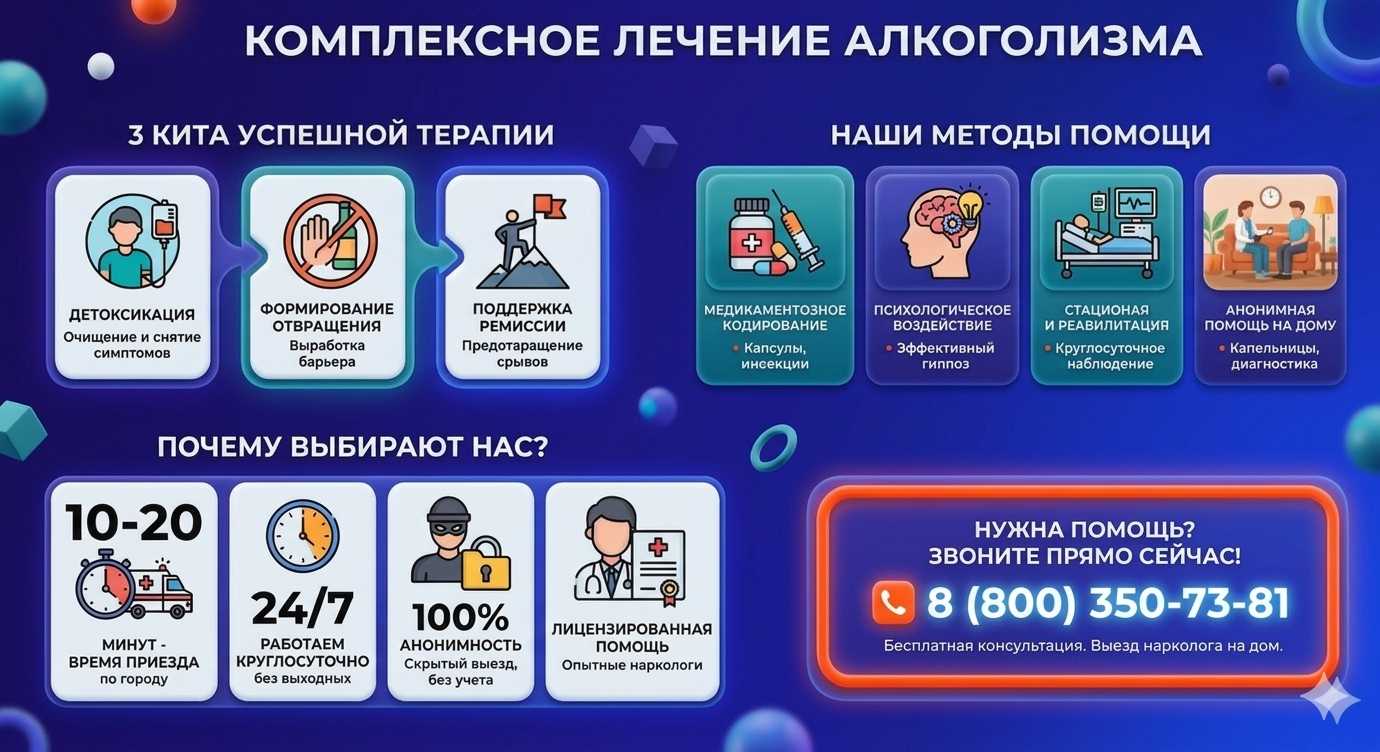 Инфографика о методах лечения алкоголизма в Новоспасском: детоксикация, кодирование и анонимная помощь на дому от клиники Похмельная служба.
